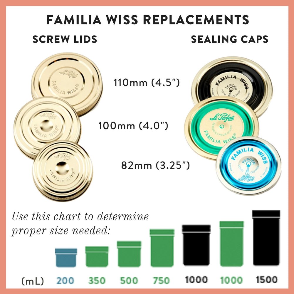Familia Wiss - Sealing Caps